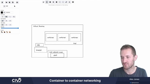Container to Container Networking - Civo Academy смотреть онлайн