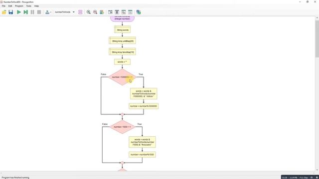Flowgorithm - Numbers to Text смотреть онлайн