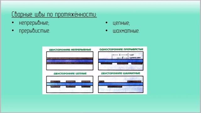 Классификация сварных швов и соединений смотреть онлайн
