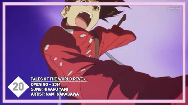 Top 47 Tales of Openings of All Time