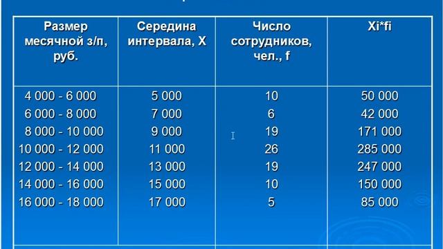 Показатели вариации в статистике смотреть онлайн