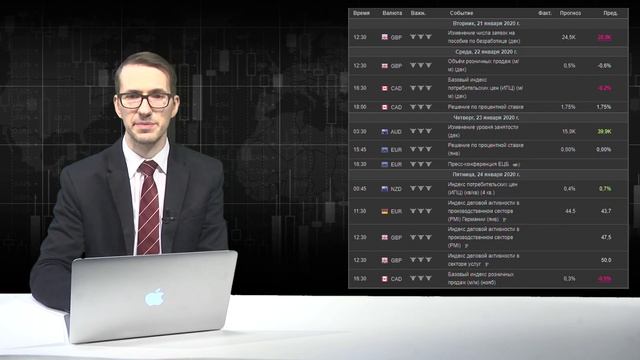 Итоги торговой недели