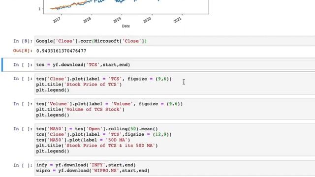 Stock Market Analysis with Python - Price, Chart & more смотреть онлайн