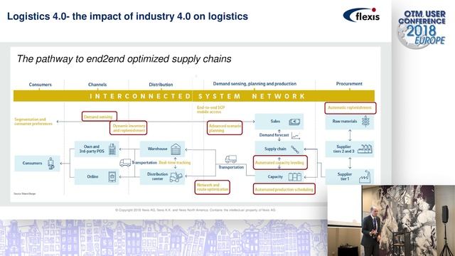 Logistics 4.0 - Integrating advanced optimization techniques by Robert Recknagel (flexis) смотреть онлайн