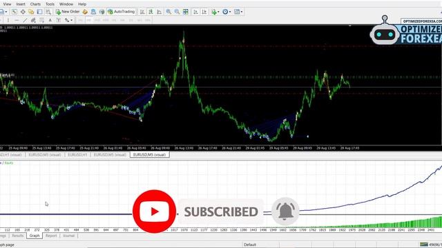 VIBRIX GROUP EA - Back-TEST & Unlimited Version Download смотреть онлайн