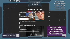 Как управляют интернетом / Странные тенденции на Ютубе