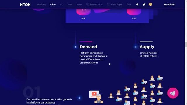 NTOK дистанционное обучение смотреть онлайн