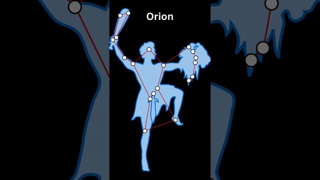 The Orion Constellation смотреть онлайн