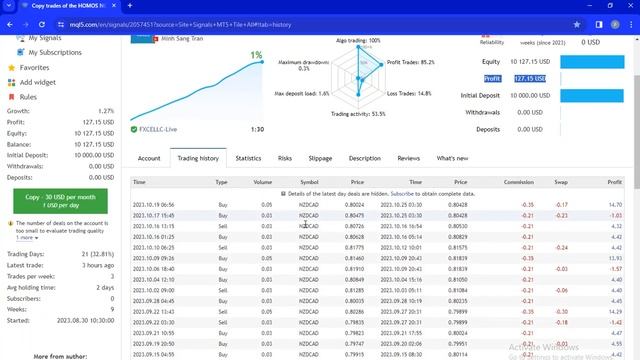 ALWAYS PROFIT EVERY TRADE. No Martingale Use This Robot !! 100% automated trading with HOMOS NC. смотреть онлайн