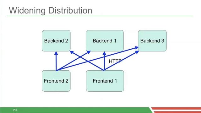 Thinking Outside the Container: Running Standalone Apps on Cloud Foundry смотреть онлайн
