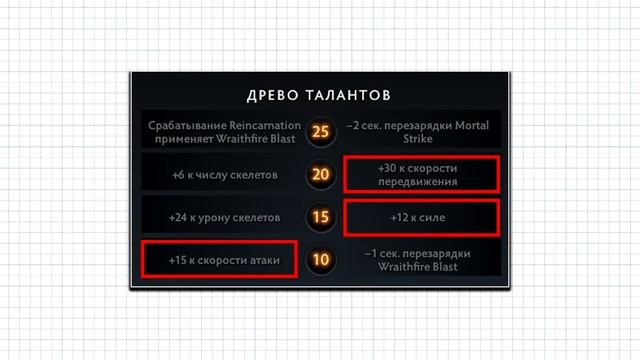 СИЛЬНЕЙШИЙ КЕРРИ ТЕКУЩЕГО ПАТЧА. КАК ПОБЕЖДАТЬ НА WRAITH KING? смотреть онлайн