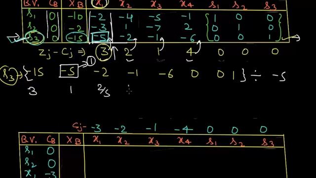 Dual Simplex Method for Solving LPP || Minimization Problem in LPP смотреть онлайн