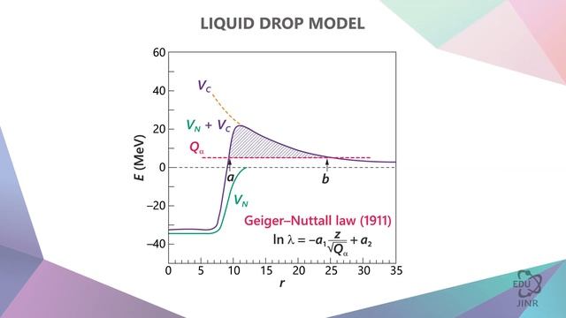 1.6 Что такое ядерная материя? смотреть онлайн