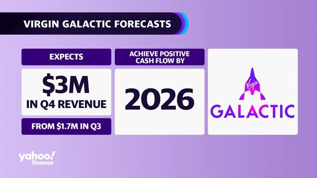 Virgin Galactic, Astra Space: Space flight stocks soar high смотреть онлайн