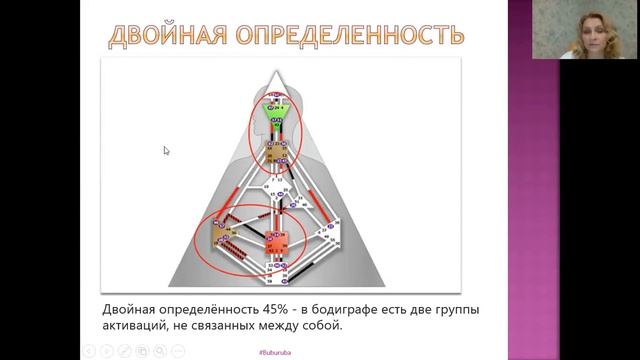определенности в HUMAN DESIGN