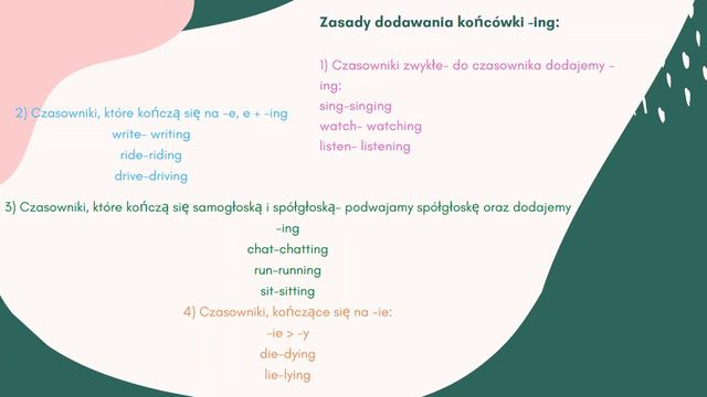 Present Continuous- to MUSISZ WIEDZIEĆ! смотреть онлайн