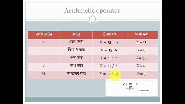 C programming Bangla Tutorial 5.32 : Operator, Operand, Expression смотреть онлайн
