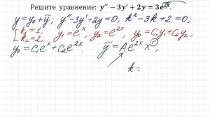 Линейное неоднородное дифференциальное уравнение второго порядка с постоянными коэффициентами