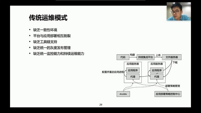 1 Kubernetes 的生产化运维 · 第一课 смотреть онлайн