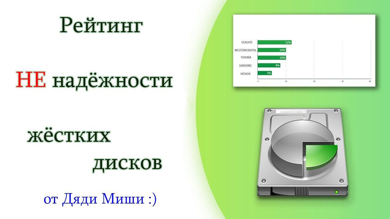 Какие жёсткие диски самые надёжные ? смотреть онлайн