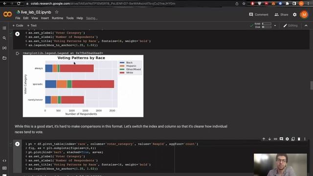 Data Visualization Lab смотреть онлайн