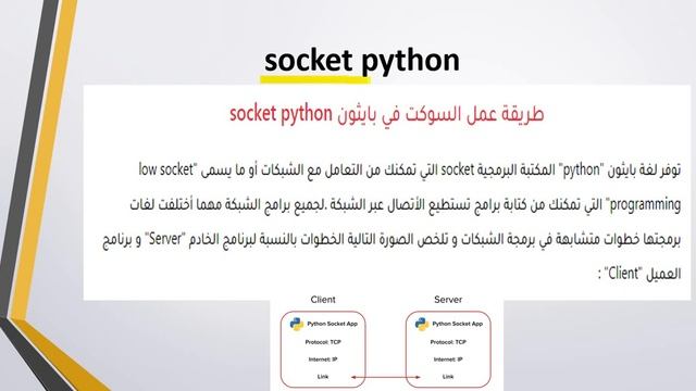 zipfile,socket libraries -المحاضرة الرابعة -مساق البرمجة الامنة بلغة بايثون смотреть онлайн