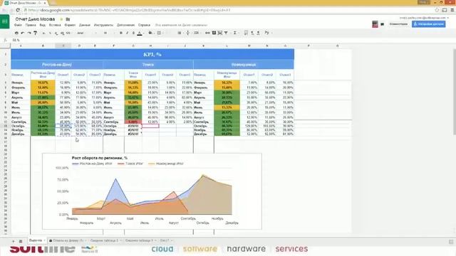 «Запуск бизнеса с нуля вместе с Google Apps. Как рационально использовать бюджет?» смотреть онлайн