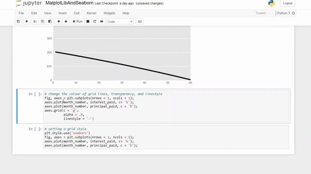 Python Seaborn Matplotlib - Полный Курс для Начинающих смотреть онлайн