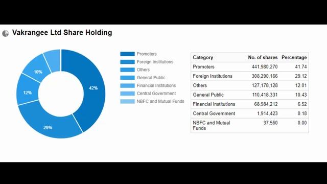 VAKRANGEE STOCK ANALYSIS - வாங்கலாமா? வேணாமா ? смотреть онлайн
