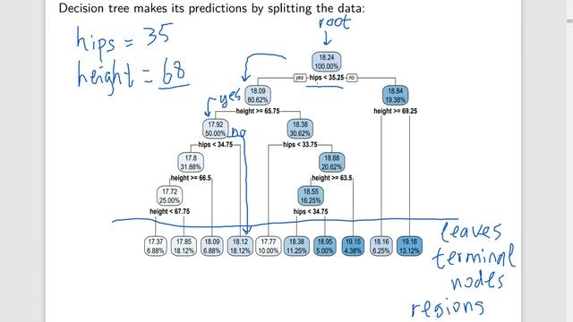 MH4510 Lecture 5 part 1 - regression tree, how it makes predictions смотреть онлайн