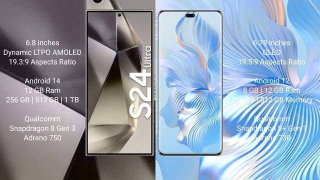 Samsung Galaxy S24 Ultra vs Honor 80 Pro Review смотреть онлайн
