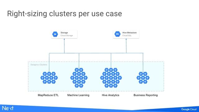 Moving your Spark and Hadoop workloads to Google Cloud Platform (Google Cloud Next '17) смотреть онлайн