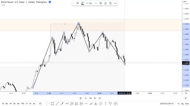 Vào Lệnh Với Orderflow Đơn Giản Và Cực Hiệu Quả l Phương Pháp SMC смотреть онлайн