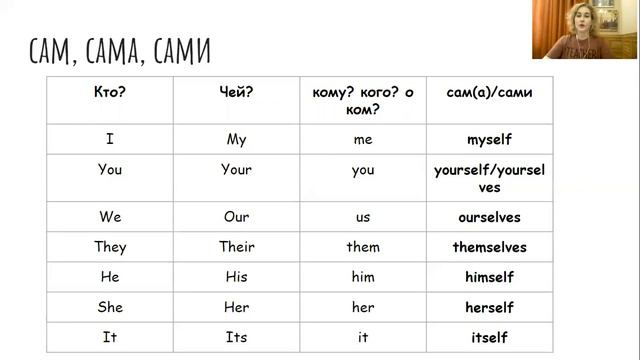 Модальные глаголы в английском, глагол can , beginner elementary смотреть онлайн