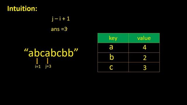Longest Substring Without Repeating Characters || Leetcode 3 || Coding Interview Question смотреть онлайн