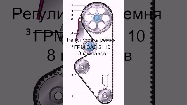 Регулировка натяжение ремня ГРМ ВАЗ 2110 смотреть онлайн