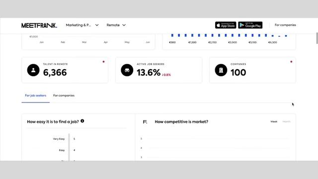 Как искать работу за границей кроме Linkedin! || Обзор ресурса || Как найти работу смотреть онлайн
