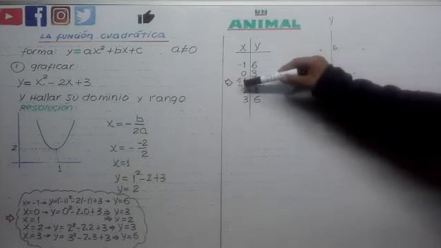 FUNCIÓN CUADRÁTICA (I) : VÉRTICE, DOMINIO Y RANGO смотреть онлайн