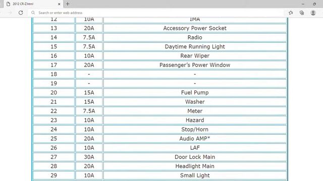 2012 Honda CR-Z Fuse Box Info | Fuses | Location | Diagrams | Layout смотреть онлайн