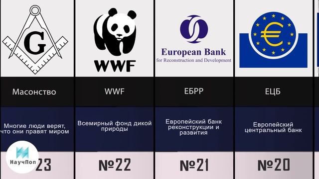 Влиятельные Организации Мира смотреть онлайн