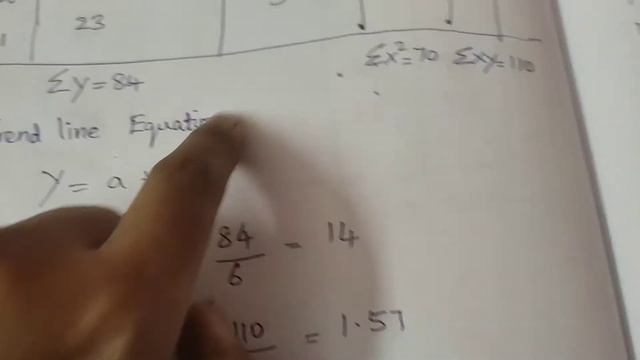 Method of Least Square - Graphical method of plotting trend values in Tamil смотреть онлайн