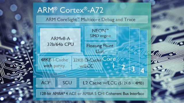 ARM против настольных решений смотреть онлайн