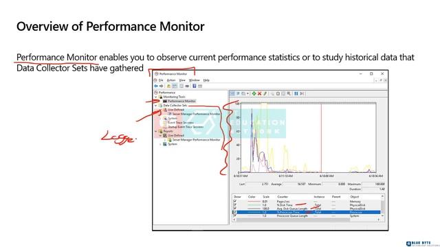 Windows Server 2019 Administration - 202 - Performance Monitor смотреть онлайн