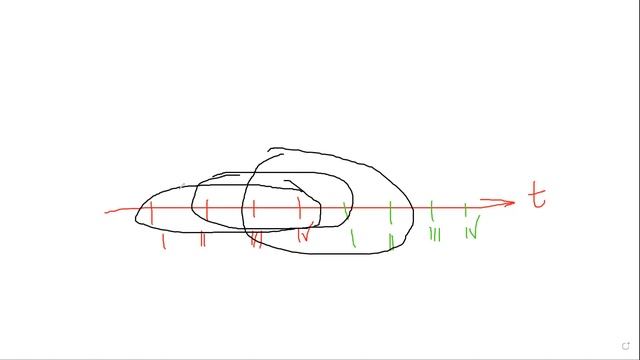 Лекция И.А.Кима «Интерпретация макроэкономических данных» смотреть онлайн