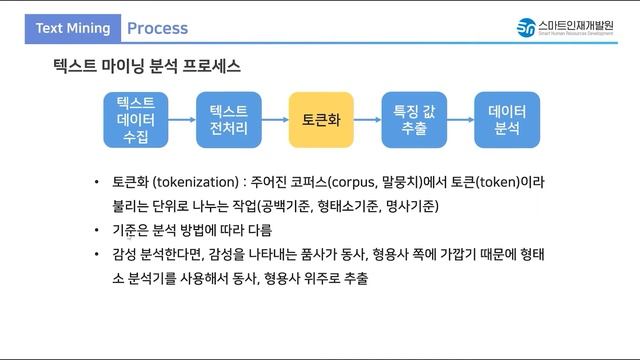[파이썬 응용] No.2 TextMining 머신러닝 / Python Programming (by.손지영 연구원) смотреть онлайн