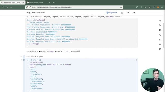 D3.js in 10 Minutes or Less | ep. 005 - Sankey Graphs смотреть онлайн
