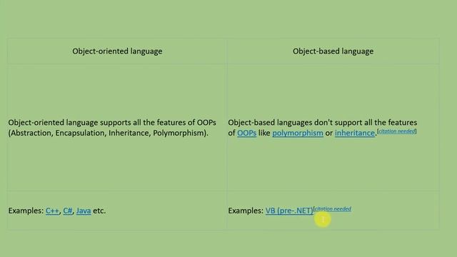 Object in Java and programming language смотреть онлайн