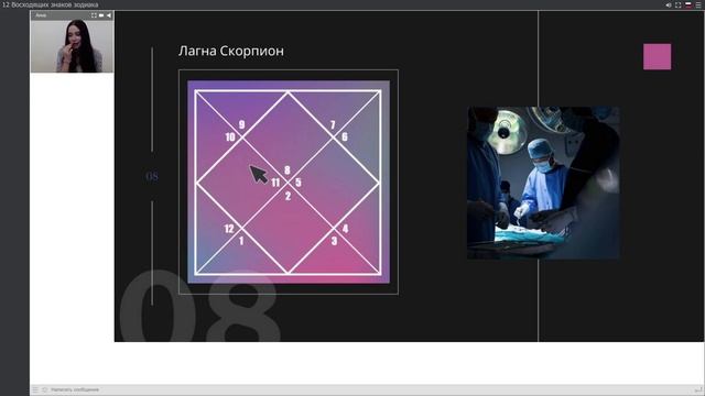 Лагна Скорпион. Восходящий знак Скорпион. Разбор по домам | Astrogreen смотреть онлайн
