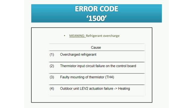 MITSUBISHI VRF ERROR CODE 1500 [ ENGLISH ] смотреть онлайн