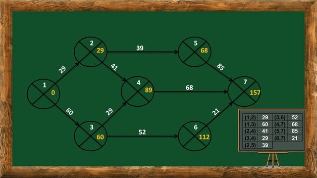 Tablica L1 Ścieżka Krytyczna смотреть онлайн